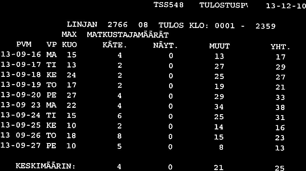 TSSS48 TULOSTUSP 13-12-10 SIVU LINJAN 2766 08 TULOS KLO: 0001 - MAX MATKUSTAJANAARAT 2359 PW1 VP KIM) KÄTE. N$XT. MUUT YHT.