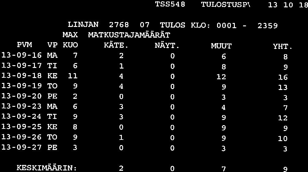 TSS548 TULOSTUSP 13-10-18 SIVU LINJAN 2768 07 TULOS KLO: 0001 - MAX MATKUSTAJAMAARAT 2359 PW1 VP KUO KÄTE. NÄYT. MUUT YHT.