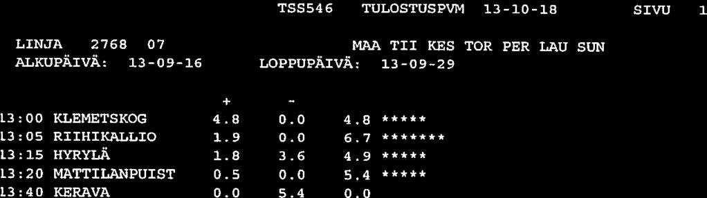 TSSS46 TULOSTUSPUN 13-10-18 SIVU LINJA 2768 ALKUPÄIVÄ: 07 MAA LOPPUPÄIVÄ: 13-09-16 TII 13-09-29 KES TOR PER LAU SUN 13:00 KLEMSTSKOG + 4.8 0.0 4.