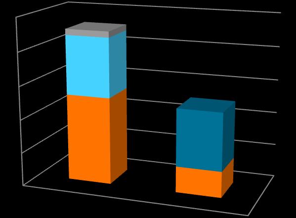 Consumption (t/year or m3/year) 52 6.5 Tulosten esittäminen Tässä kappaleessa havainnollistetaan laskennan tulosten esitystapaa.