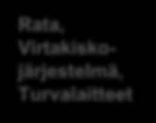 Järjestelmien koekäyttö - Säädöt ja viritykset - Testit - Kuormituskokeet LAUTTASAARI KOIVUSAARI KEILANIEMI AALTO- YLIOPISTO TAPIOLA