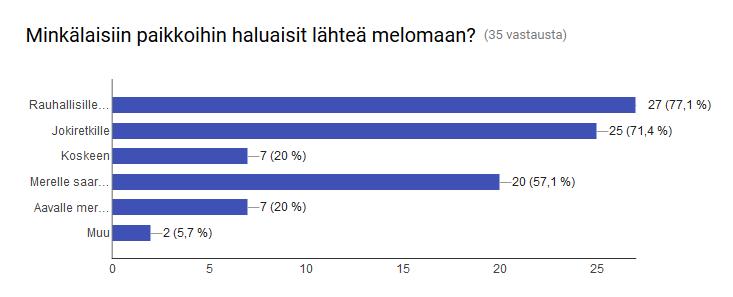 Tässä vielä muutama ote retkitoiveista sekä vapaasta palautteesta. Toivottavasti tulevan kesän retkikalenterista löytyy edes osa toivotuista kohteista!