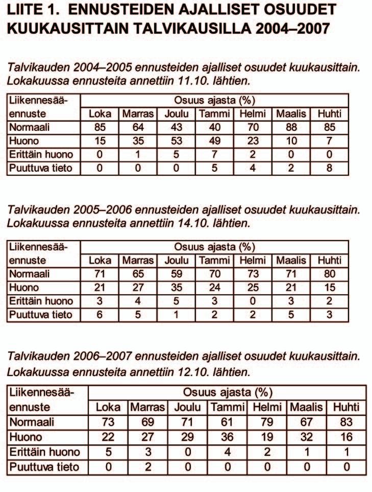 Liikennesäätiedotuksen toteutuminen ja arviointi