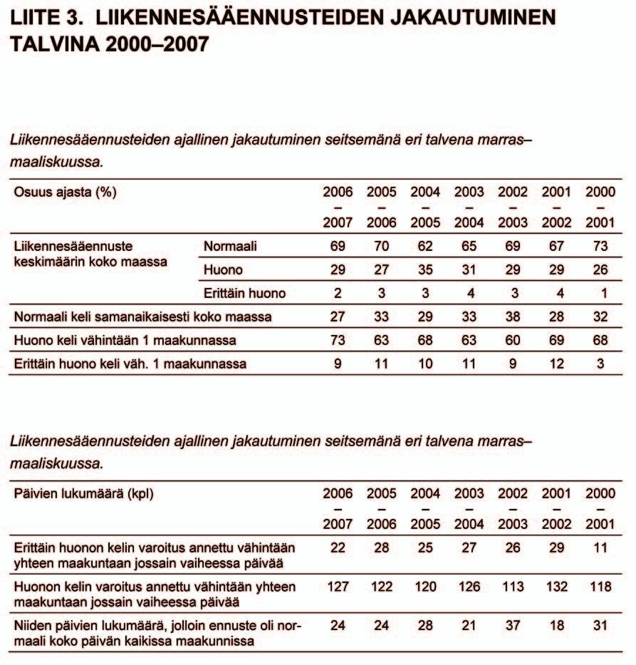 Liikennesäätiedotuksen toteutuminen ja arviointi