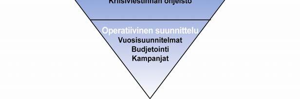 Sisäisen viestinnän tavoitteet löytyvät yhteisöstä itsestään, eikä niitä tarvitse keksiä (Juholin 1999: 116).