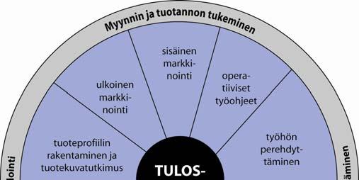 14 Suuremmissa yrityksissä on viestintää varten palkattu viestinnän ammattilaisia.