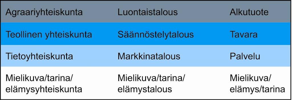 27 4 YRITYSKUVA 4.1 Yrityskuvan merkitys Globalisoituvassa maailmassa, sen seuraamassa kiristyvässä kilpailussa ja tarjonnan lisääntyessä yritysten erottumiskyky on kuluttajille entistä tärkeämpää.