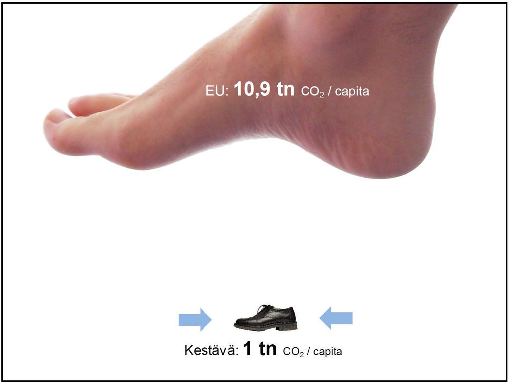 CO2 emissions in EU