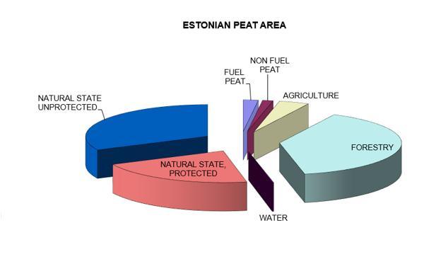 Eesti