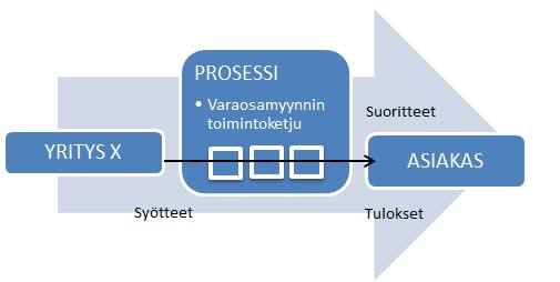 60 Tutkimuksesta saatujen tulosten perusteella voidaan todeta kiinnostuksen Yritys X:n tarjoamiin palveluihin olevan erittäin positiivista.