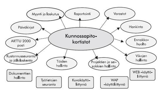 14 Kunnossapitojärjestelmä on hyödyllinen toiminnan seurannassa ja uusien huoltojen suunnittelussa. Järjestelmään kerättyä tietoa voidaan myös hyödyntää jatkossa korjauksia tehtäessä.