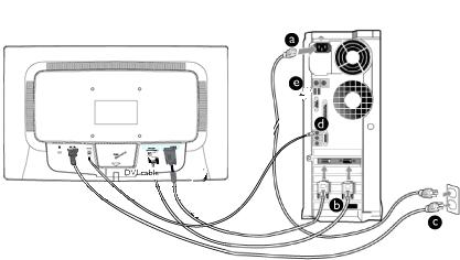 Yhdistäminen tietokoneeseen * saatavilla valikoiduille malleille 2) Yhdistäminen tietokoneeseen (a) (b) (c) (d) Katkaise tietokoneesta virta ja irrota sen virtajohto pistorasiasta.