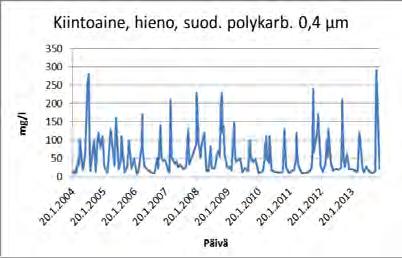 Tutkimukset ovat kattaneet Vanhankaupunginlahden lintuveden Natura 2000 alueen sekä sitä reunustavia metsäalueita, lukuun ottamatta Kivinokan metsäaluetta.