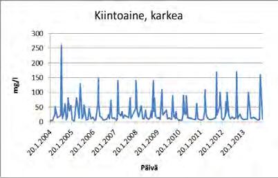 Tässä työssä on edellä mainittujen selvitysten lisäksi käytetty taustatietona myös Helsingin luontotietojärjestelmästä löytyviä aineistoja.