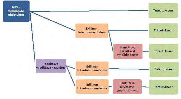 5 Toimenpide-ehdotukset ja niiden toteutus Alueelle ehdotettavat toimenpiteet poikkeavat monessakin suhteessa toisistaan.