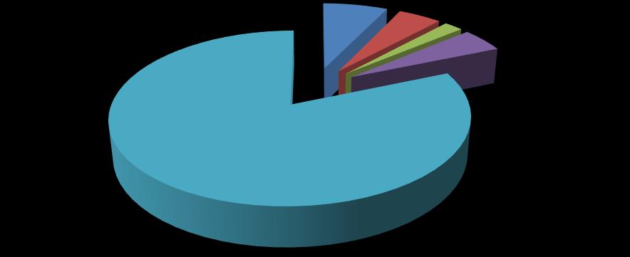 Toiminta-alue Vuosi 2016 Vuosi 2015 HTV/kpvt Tehty työa % HTV/kpvt Tehty työa % Hallintotoimi 30,91 24,30 78,62 29,26 23,85 81,51 Kehittämistoimi 38,21 31,12 81,44 33,65 26,32 78,22 Opetus- ja