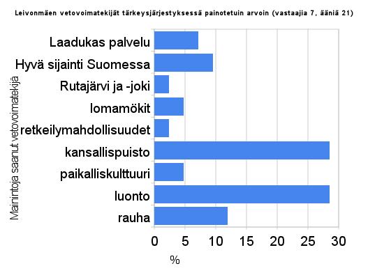 27 keilymahdollisuudet nousseet kuin yhden vastaajan mielestä melko tärkeäksi tekijäksi matkailijoiden tehdessä päätöstään.