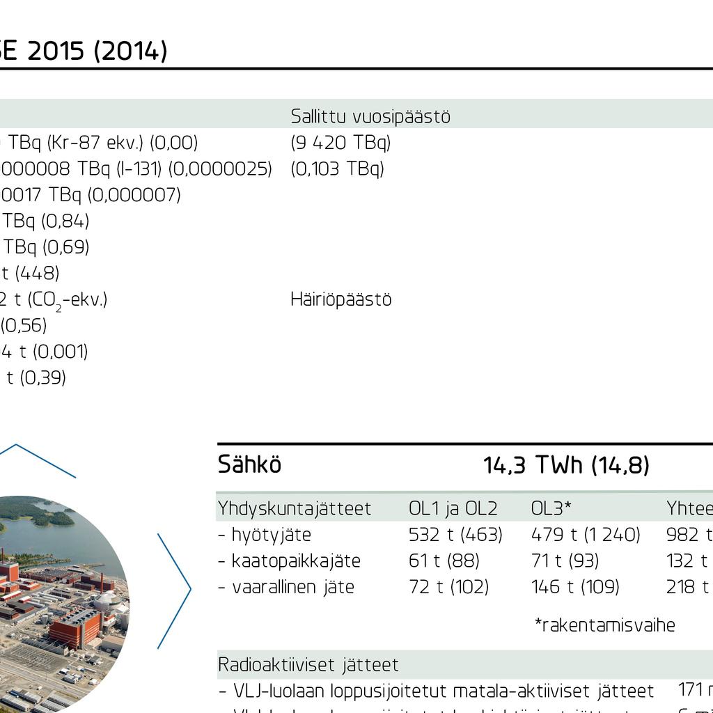 Tämä PDF dokumentti on kooste