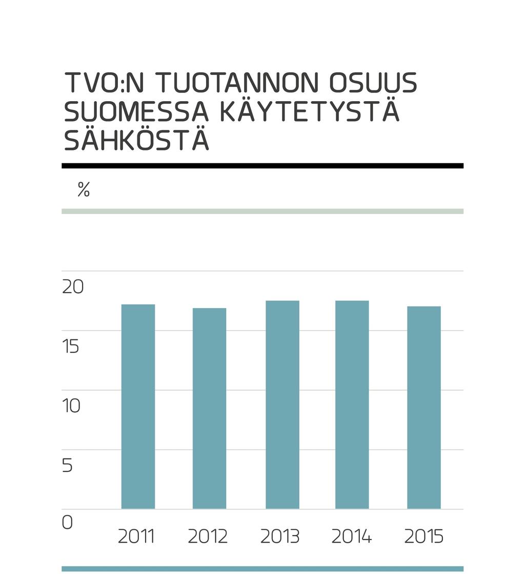 Konsernirakenne TVO:n suurin omistaja on