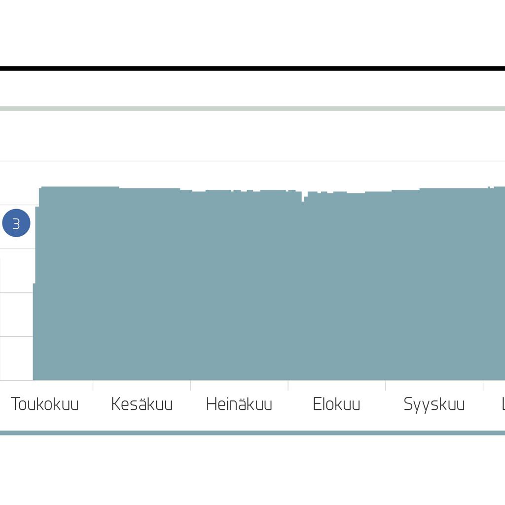 Posiva Oy, josta TVO:n omistusosuus on 60 %.