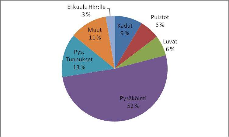 4 Joulukuun puhelut aiheiden mukaan (uusi kontaktihallintajärjestelmä mahdollistaa puheluiden