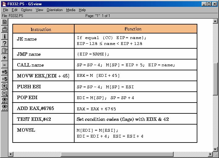 -- Luennon 2 loppu -- Some typical 80x86