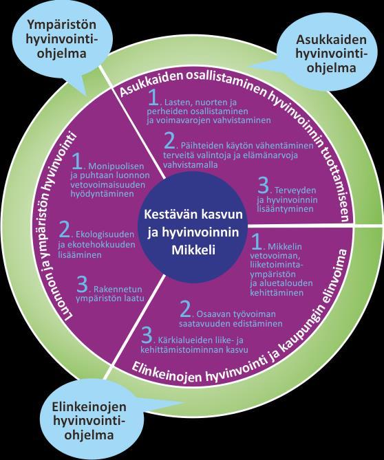 Kunta edistää asukkaidensa hyvinvointia ja