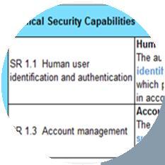 IEC 62443 Assessment Methodology V Phased project approach