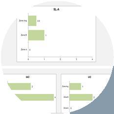 5 Restrict Data Flow FR 6 Timely Response to Events FR 7