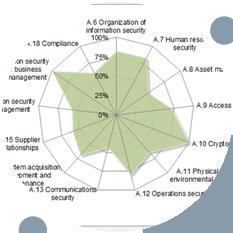 7 Human resource security A.8 Asset management A.9 Access control A.10 Cryptography A.