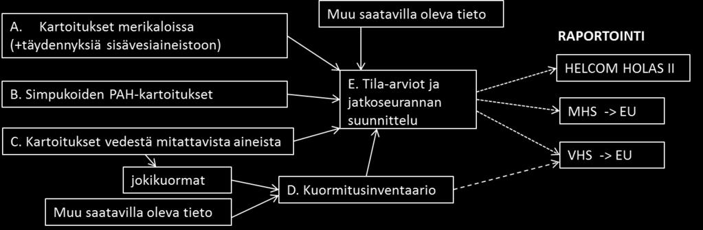 EU-prioriteettiaineita koskeva tieto ja