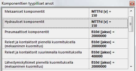 MTTFd-välilehdeltä valitaan komponenttien tyypilliset arvot - painikkeen alta listalta Hydrauliset komponentit, joille on suoraa määritelty MTTFdarvoksi 150 vuotta (kuva 52).