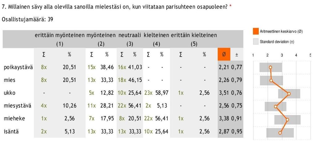 TAULUKKO 3.