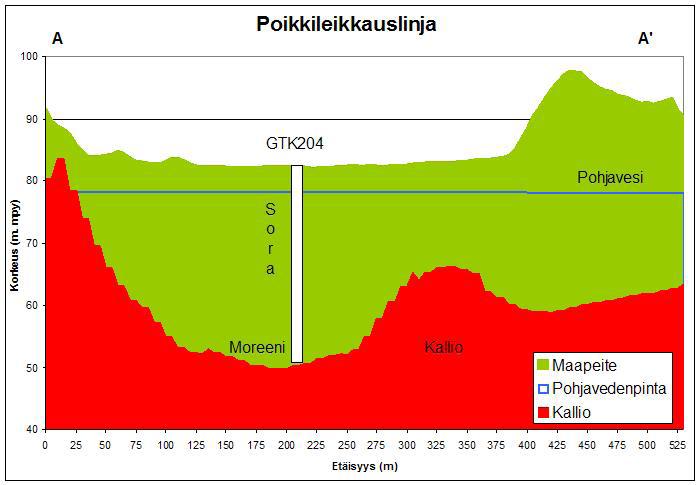 Nurmijärvellä. Kuva 14.