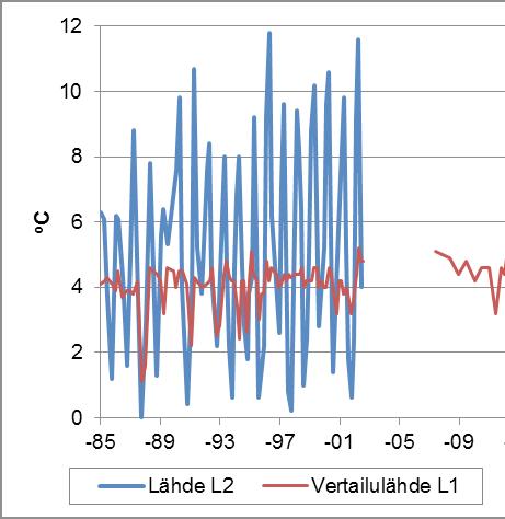 Kuva 60. Pohjaveden lämpötila. Kuva 61.