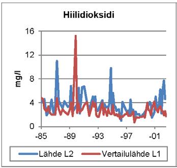 Kuva 62. Pohjaveden kalium-, kalsium-, magnesium- ja natriumpitoisuus. Kuva 63.