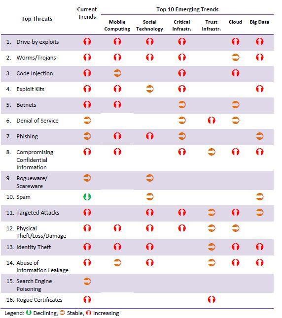 ENISA Threat Landscape Responding to