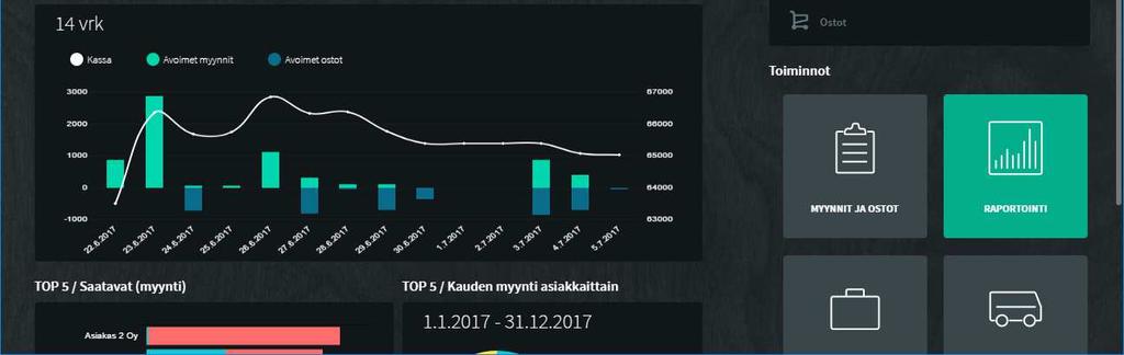 Tässä näkyvät siis EmCe ohjelmassa raportin