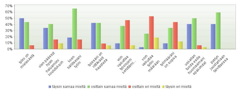 4(4) Kuvio 13.