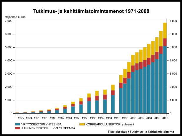 28 tulosten ja niiden vaikuttavuuden mittaamista on uudistettava. (Innovaatiot, tutkimus ja kehittämistoiminta, 2010.