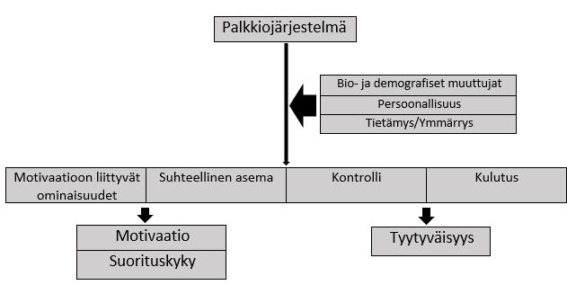 11 muodot sopivat työntekijöiden merkityksellisinä kokemiin asioihin, ja kuinka paljon työntekijöiden tulkinnat palkitsemisesta vaihtelevat.