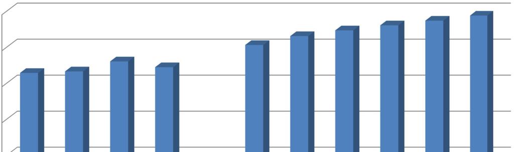 Päijät-Hämeen toteutuneet sotekustannukset TP2014-TA2017
