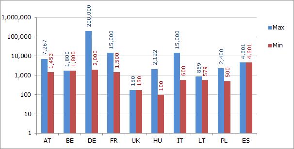 Politiikkayksikkö B : Rakenne- ja koheesiopolitiikka vaihtelevat suuresti eri puolilla EU:ta, mikä synnyttää erilaisia kannustimia eri jäsenvaltioissa (kuten jäljempänä oleva kuva osoittaa).
