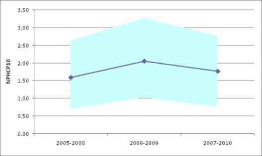 INTERNATIONAL EVALUATION OF RESEARCH AND DOCTORAL TRAINING AT THE Web of Science(WoS)-based bibliometrics of the RC s publications data 1.1.2005-31.12.