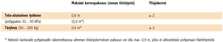 5.2 Vaahtolasipenkereen toteutus Vaahtolasia voidaan kuljettaa tavallisilla kuorma-autoilla, mutta verrattuna luonnonkiviainekseen sen pienen tilavuuspainon vuoksi sitä on mahdollista kuljettaa