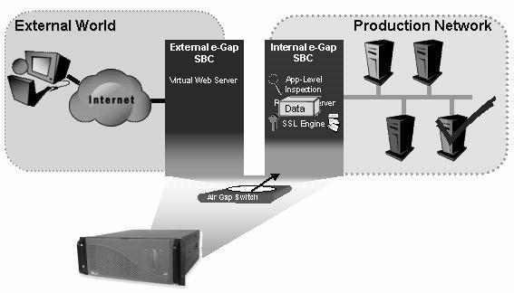 Firewalls Packet-filtering firewall u look at packet header info u accept/reject packet based on rules (palomuuri) (pakettifiltteri) F accept from this domain, reject for know bad guy