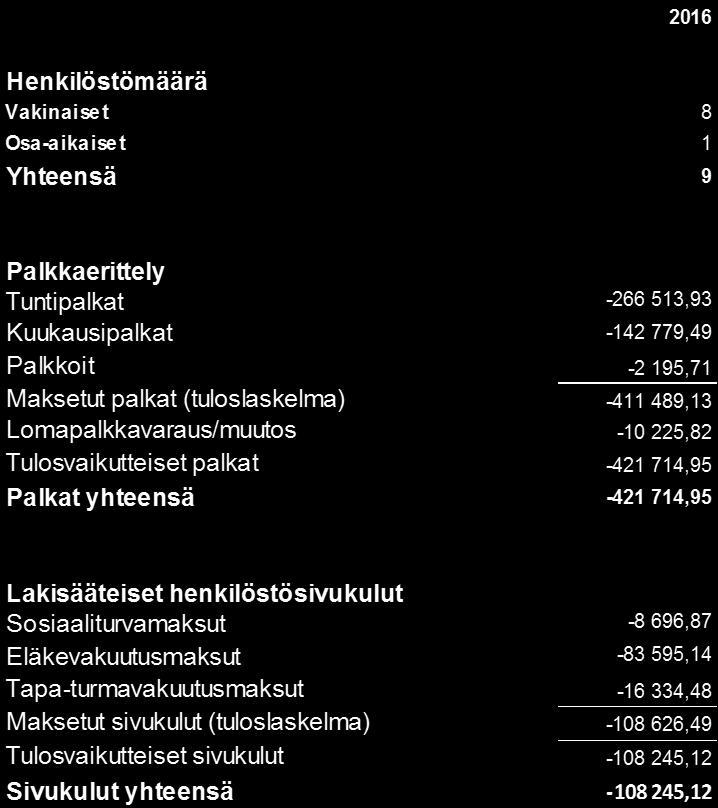 Henkilöstöä