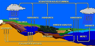 12 Mitoitusvirtaamaa ei siis pystytä vähentämään kuin jätevesiviemäristä poistettavien hule- ja vuotovesien verran.