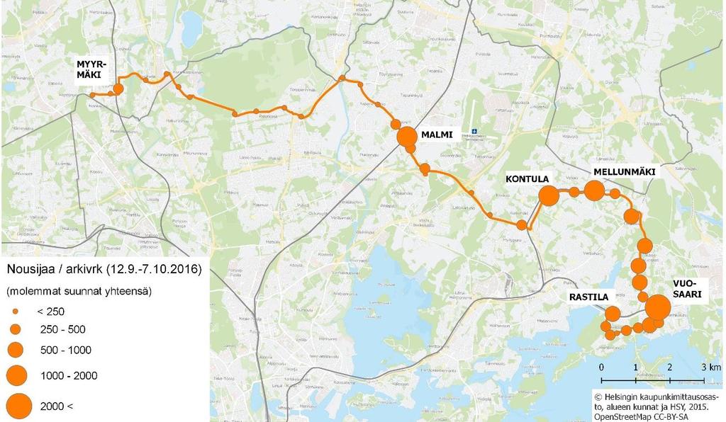 Osuus matkustajista (%) 22 Juna-asemista erityisesti Malmi on merkittävä vaihtopaikka 560-linjan ja junaliikenteen välillä.