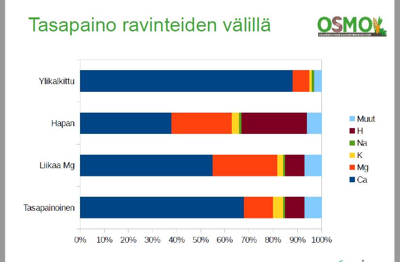 Ravinteiden suhteilla on väliä (Mattila T.